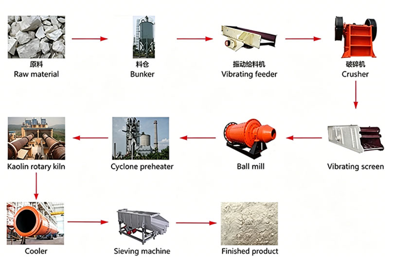 Configuration-of-kaolin-rotary-kiln-production-line.jpg